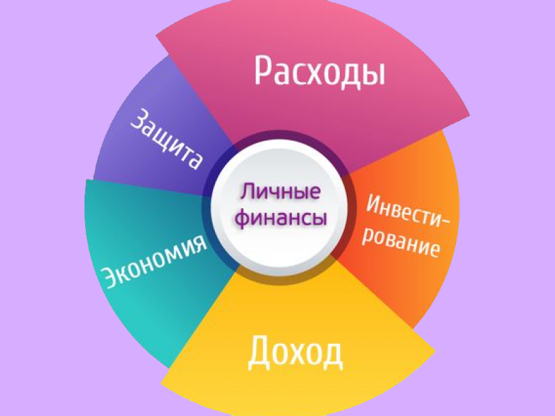 Финансовый план: мечтать — это планировать!.